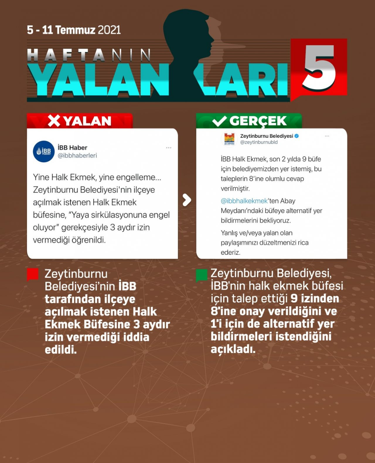 Haftanın Yalanları - Sayfa 5