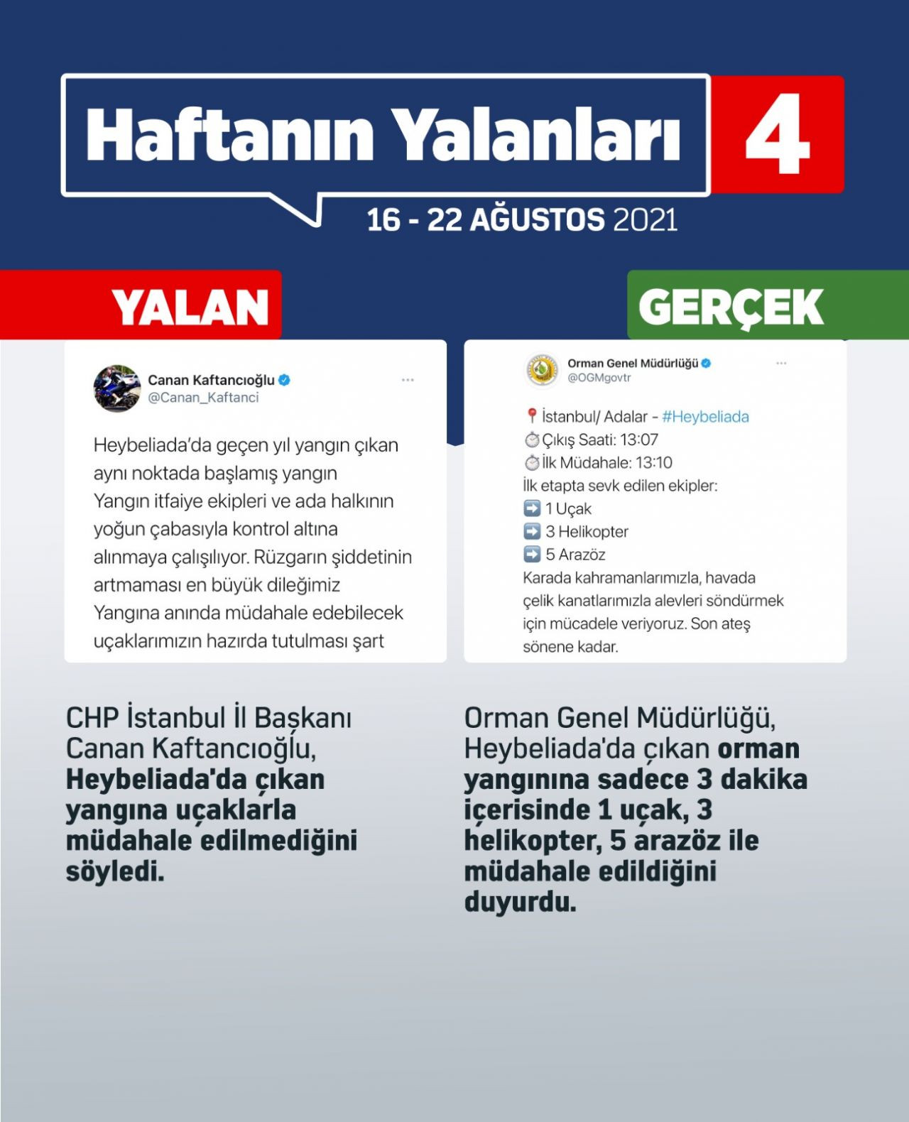 Haftanın yalanları - Sayfa 4