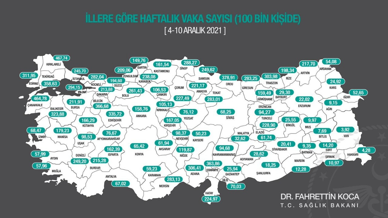 Düzce’de vaka sayıları düşüşe geçti