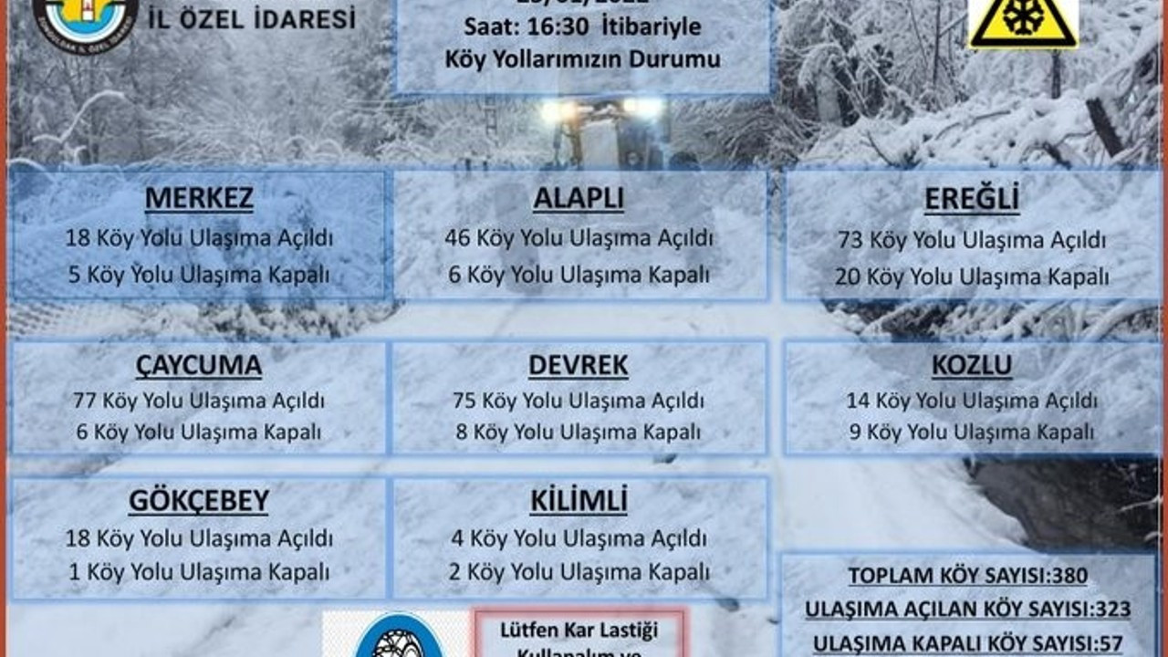Zonguldak’ta 323 köy yolu ulaşıma açıldı