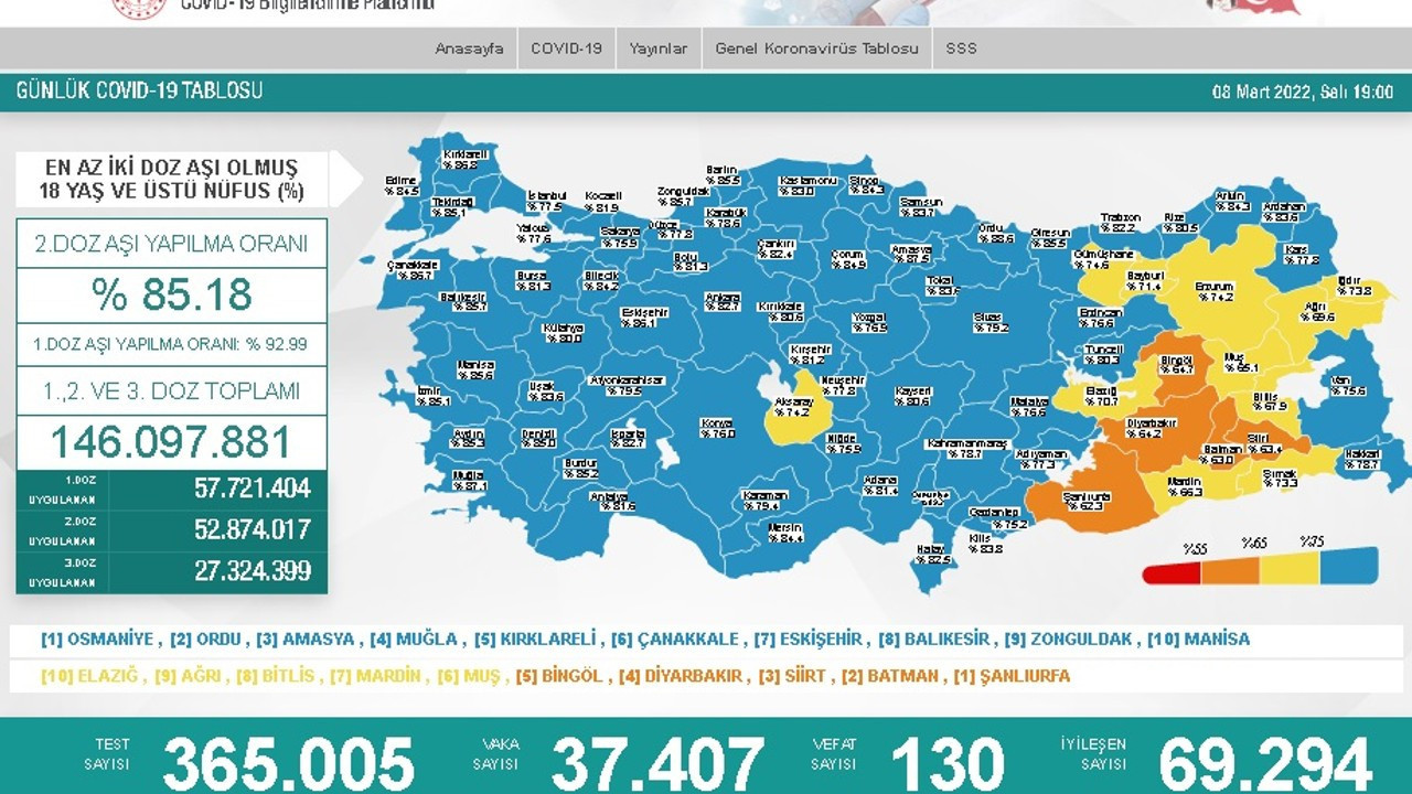 Günlük koronavirüs haritası açıklandı