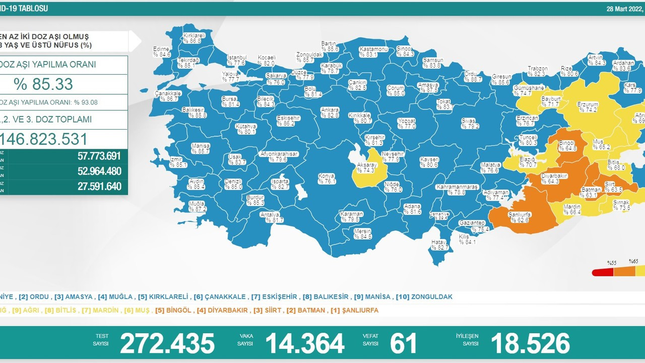 Günlük koronavirüs haritası açıklandı