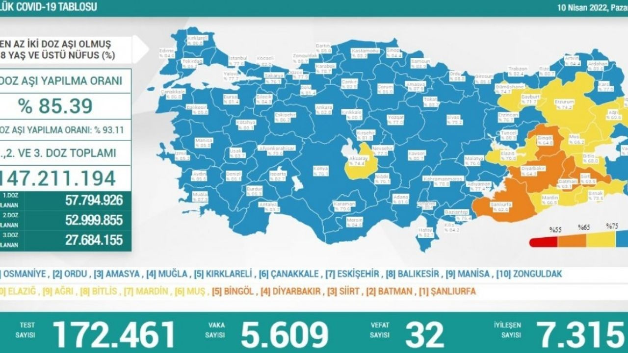 10 Nisan koronavirüs haritası açıklandı