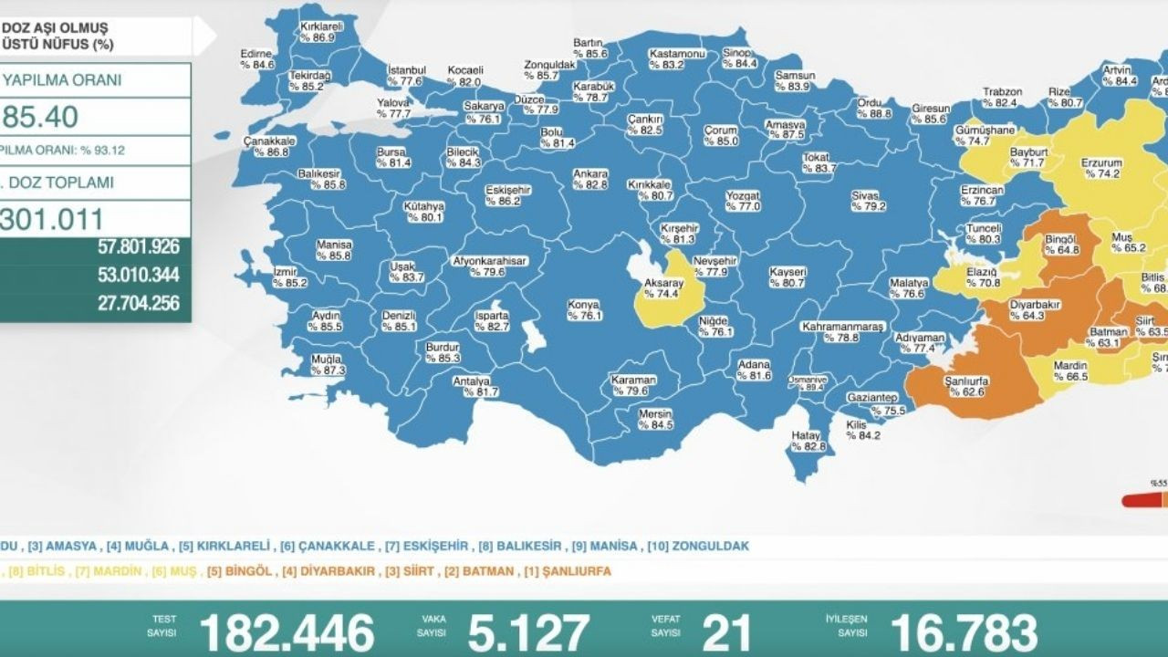 14 Nisan Türkiye'de koronavirüs tablosu