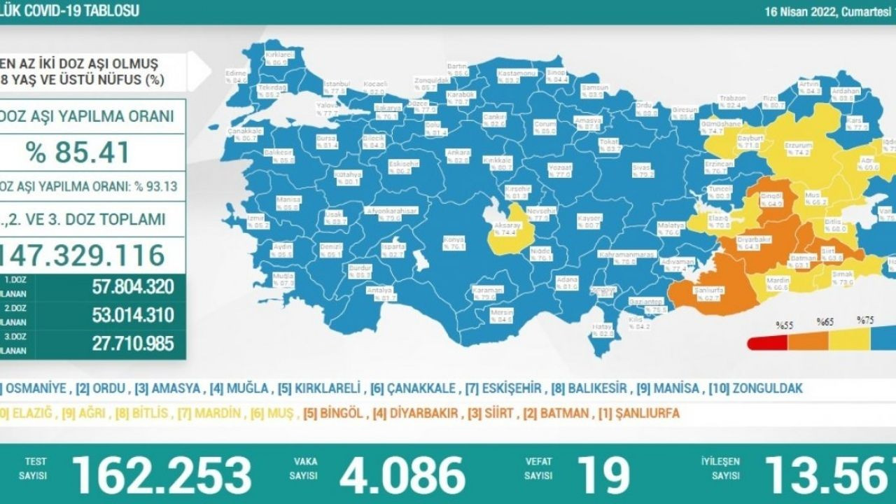 16 Nisan Türkiye'de koronavirüs tablosu