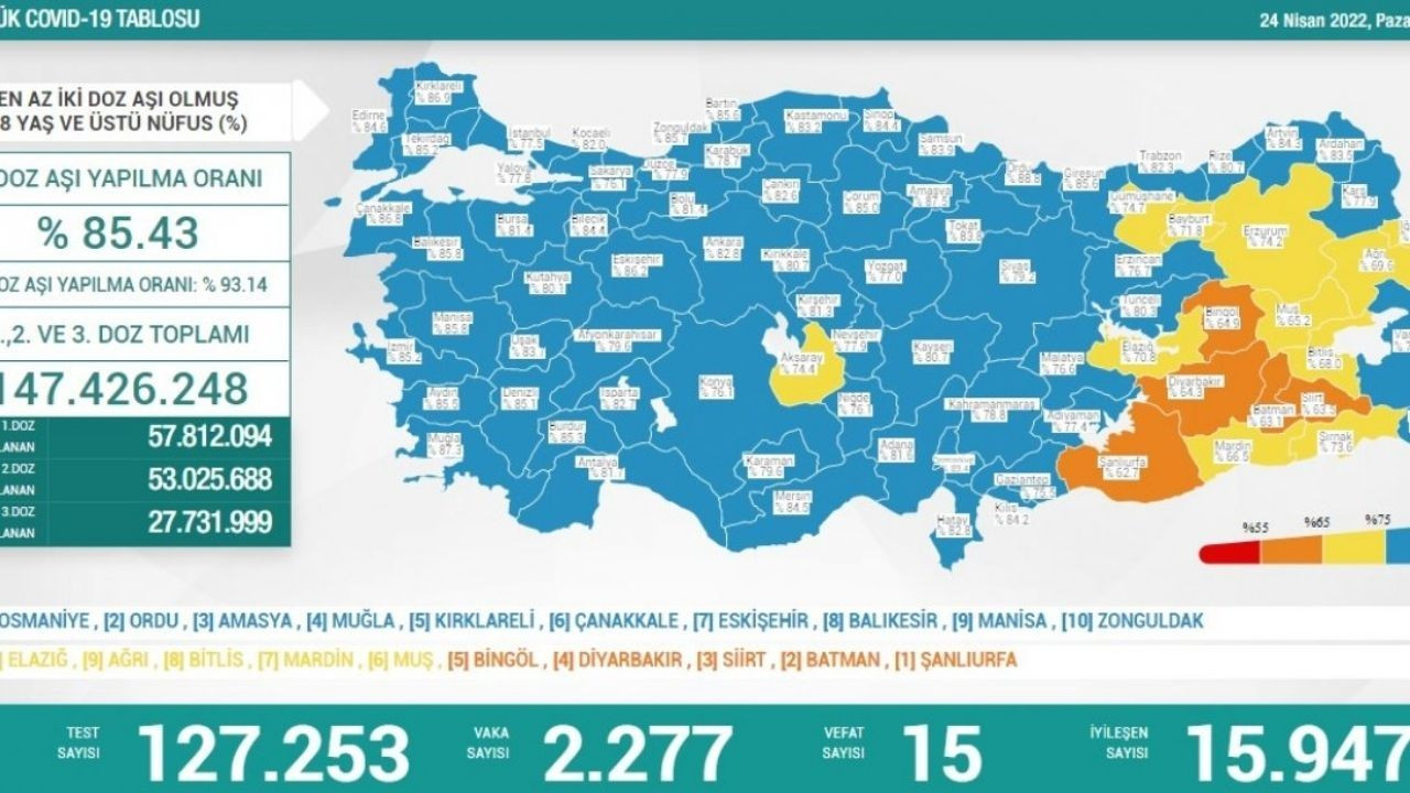 24 Nisan Türkiye'de koronavirüs tablosu