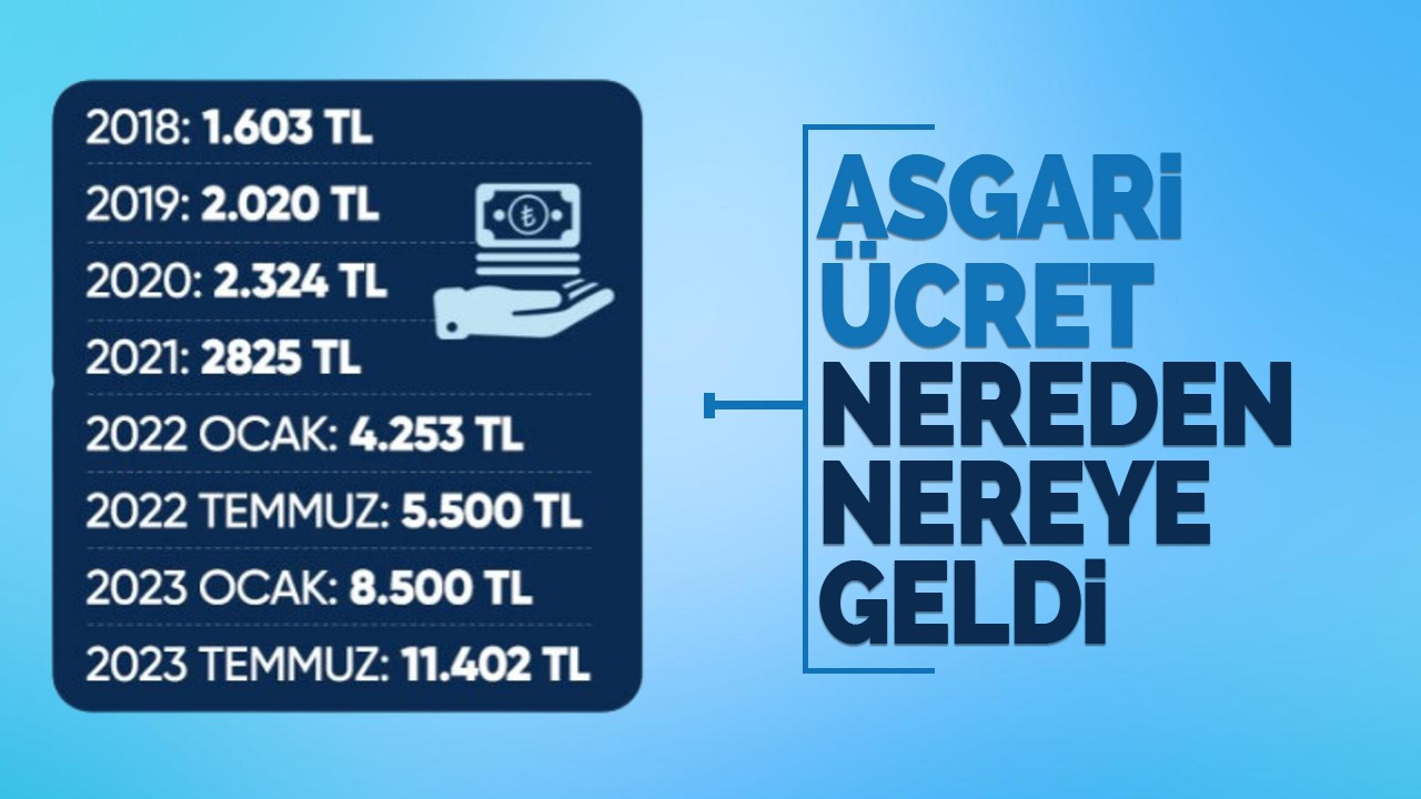 Asgari ücret nereden nereye geldi