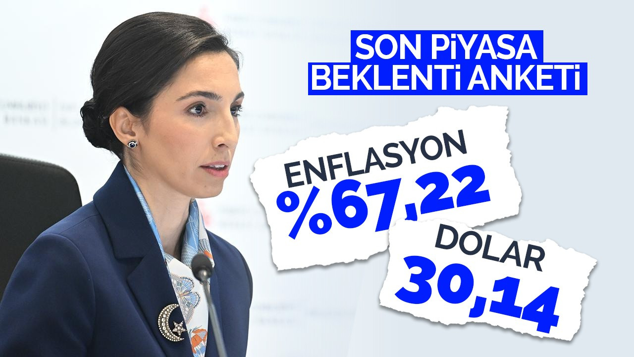 TCMB Eylül 2023 piyasa katılımcılar anketi sonuçlandı!