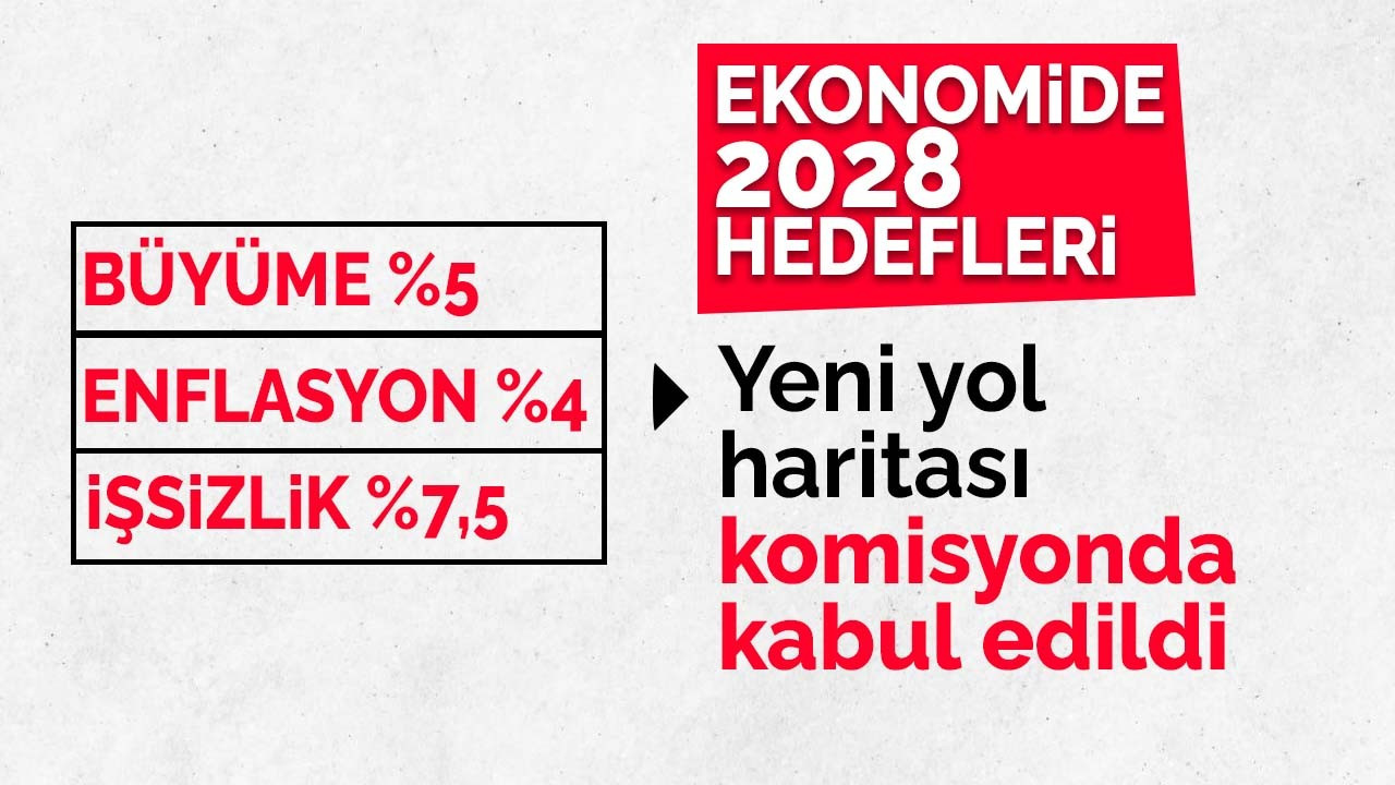 12. Kalkınma Planı, TBMM Komisyonu'nda kabul edildi