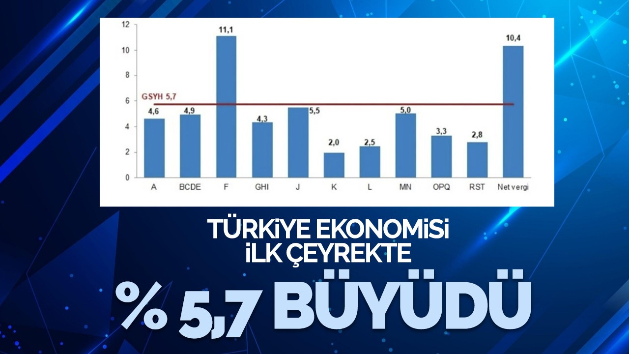 TÜİK açıkladı: Türkiye ekonomisi 2024'ün ilk çeyreğinde yüzde 5,7 büyüdü