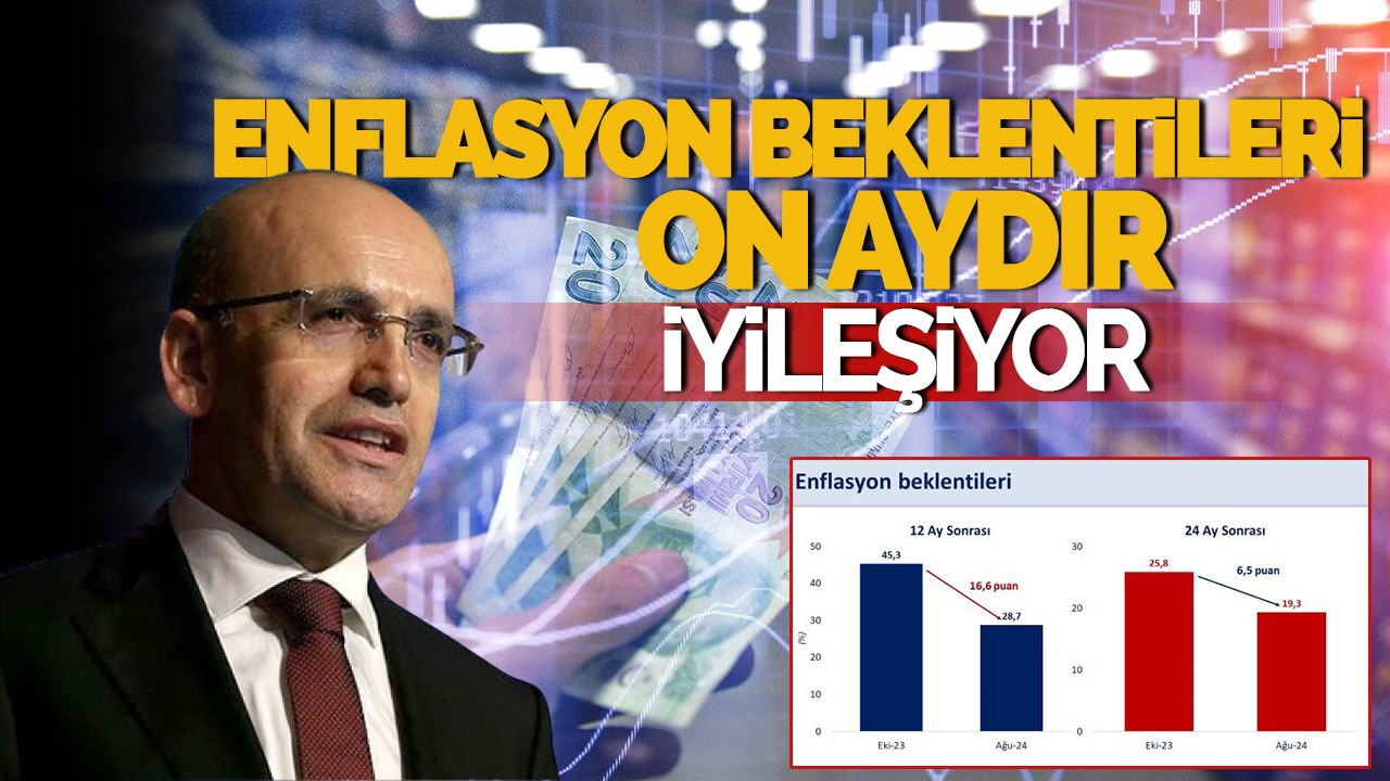 Bakan Şimşek: Enflasyon Beklentileri On Aydır İyileşiyor