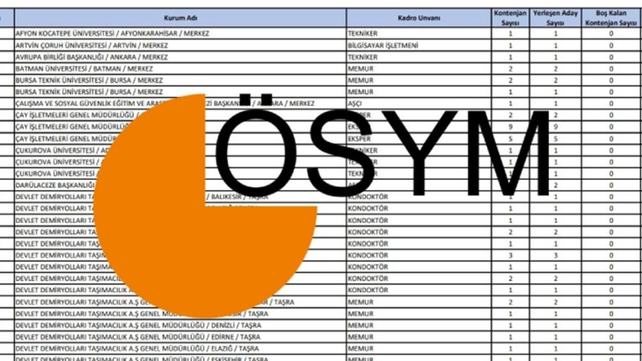 2024 KPSS Ön Lisans Taban Puanları: 50-59 Puanla Atama Mümkün Mü?