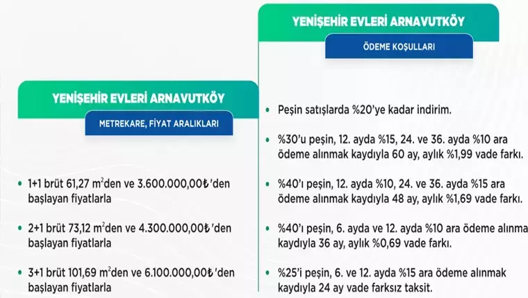 THY Emlak Konut Yenişehir Arnavutköy Evleri Kura Çekimi Sonuçlandı mı? İşte Kura Çekimi Sonuçları - Sayfa 4