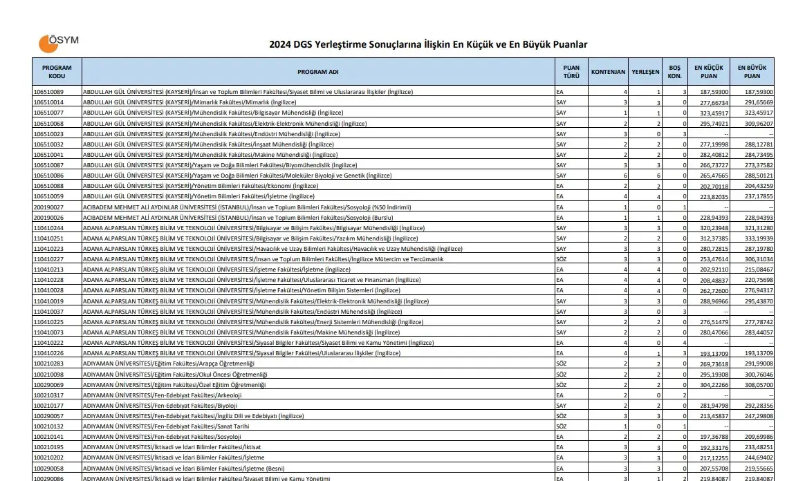 2024 DGS Taban Puanları ve Kontenjanları Açıklandı mı? DGS Geçiş Bölümleri Neler? - Sayfa 3