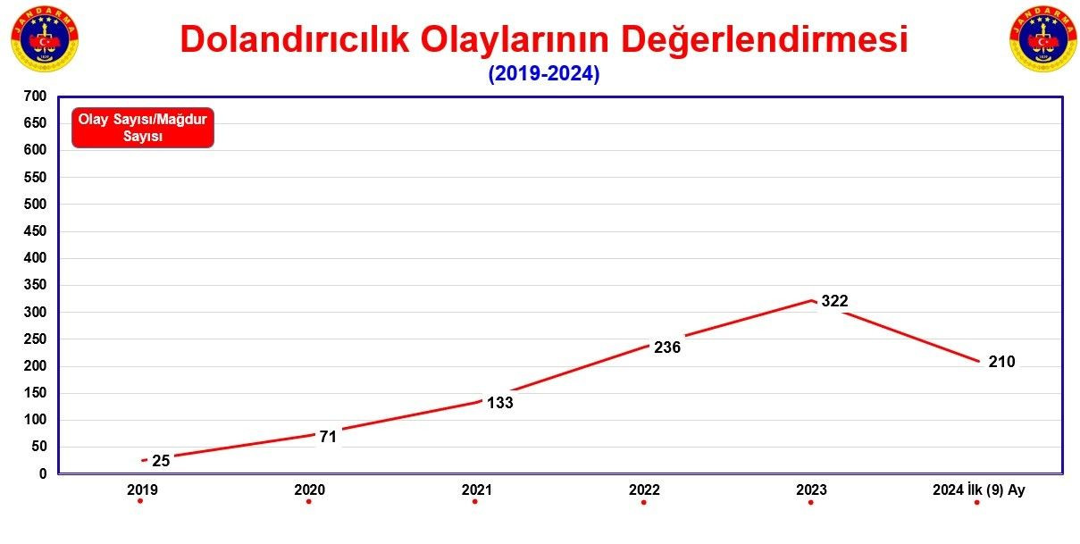 Sakarya'da Dolandırıcılık Olayları Yüzde 10 Azaldı! - Sayfa 6