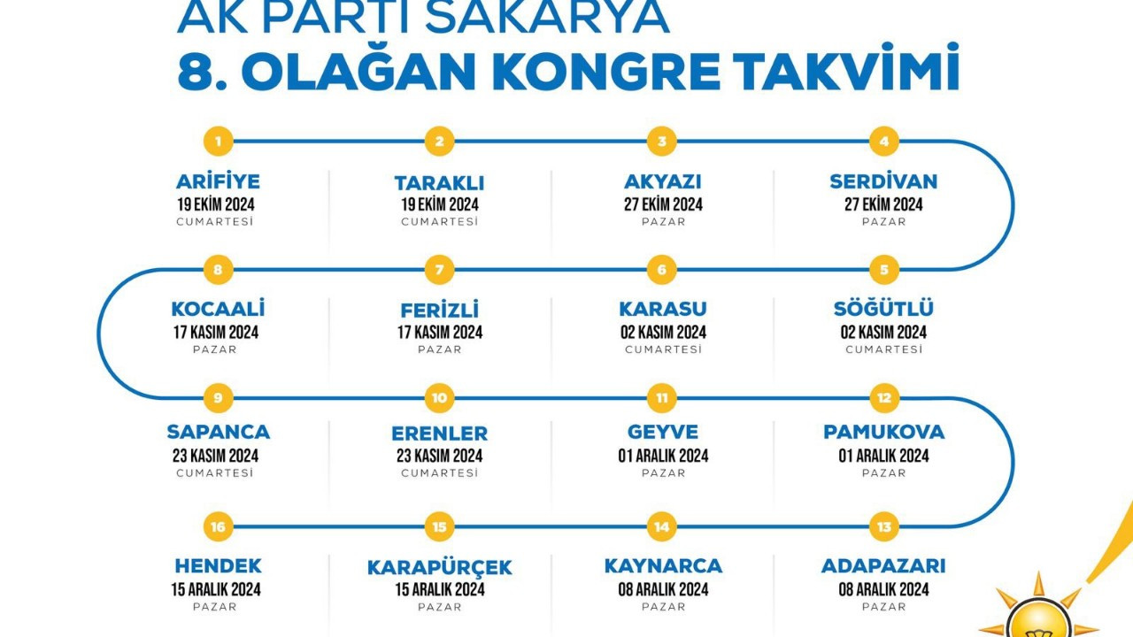 AK Parti Sakarya’da Kongre Takvimi Açıklandı