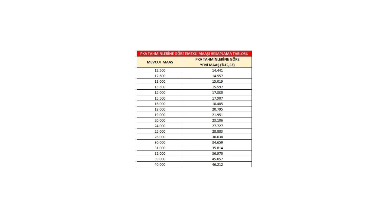 TCMB açıkladı! Yeni zamlar ne kadar olacak? - Sayfa 9