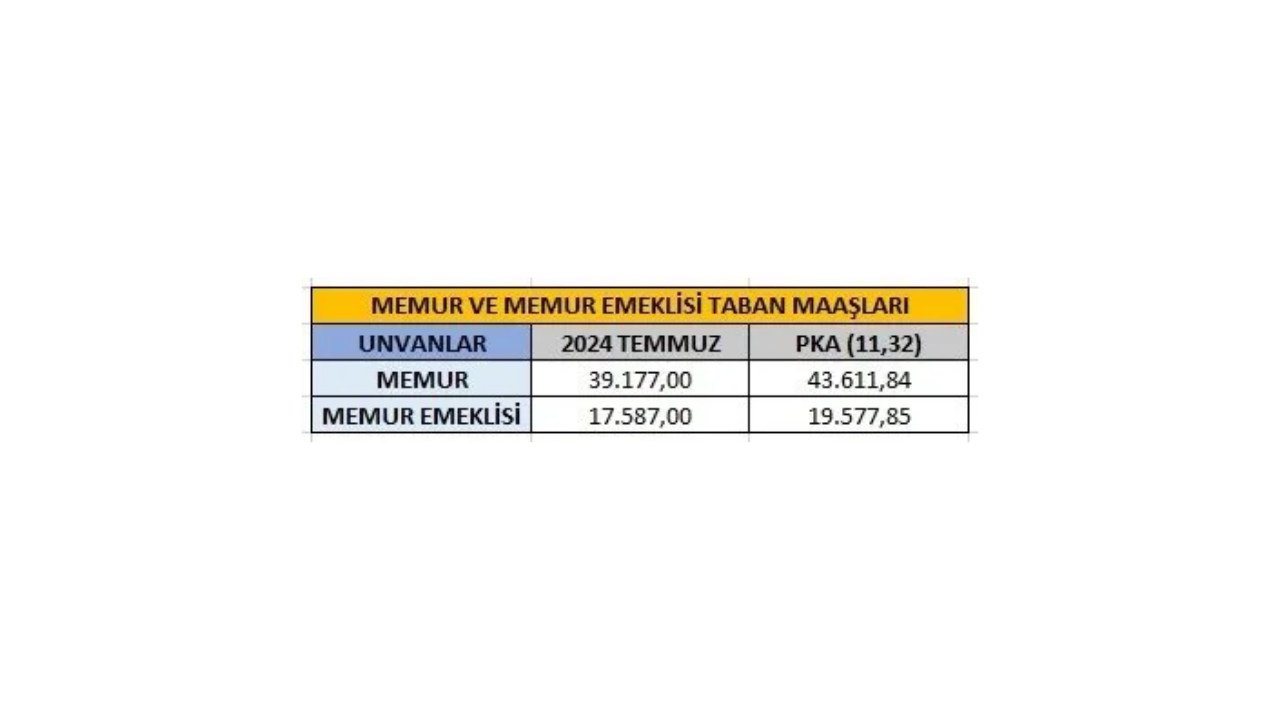 TCMB açıkladı! Yeni zamlar ne kadar olacak? - Sayfa 5