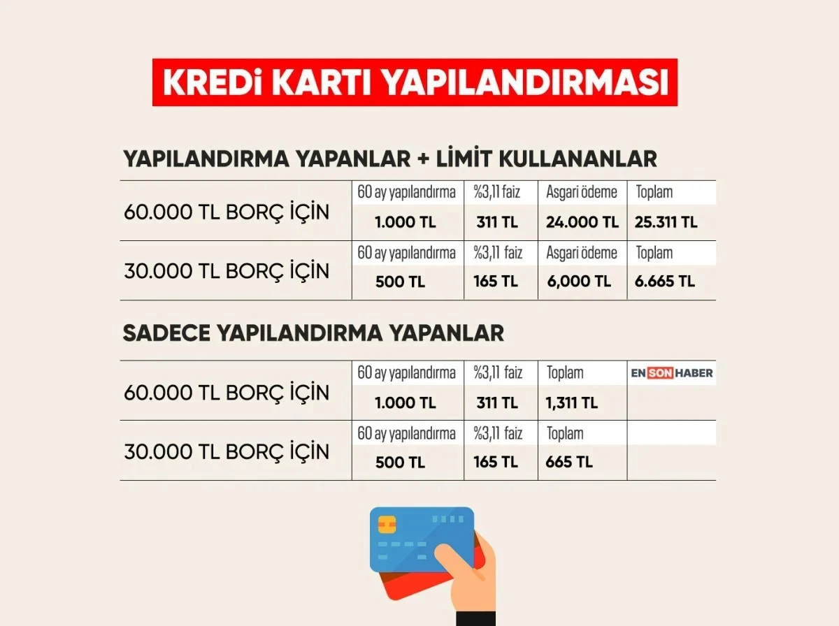 Kredi Kartı Yapılandırma Süreci Başlıyor: 60 Aya Kadar Kolaylık - Sayfa 6