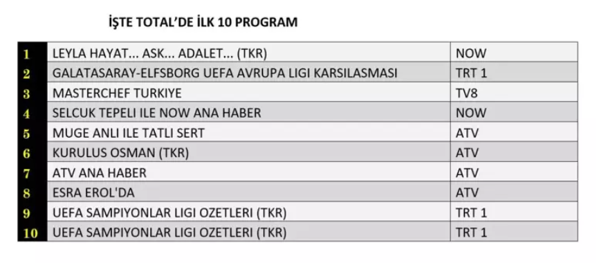 23 Ekim 2024 Reyting Sonuçları Açıklandı - Sayfa 7