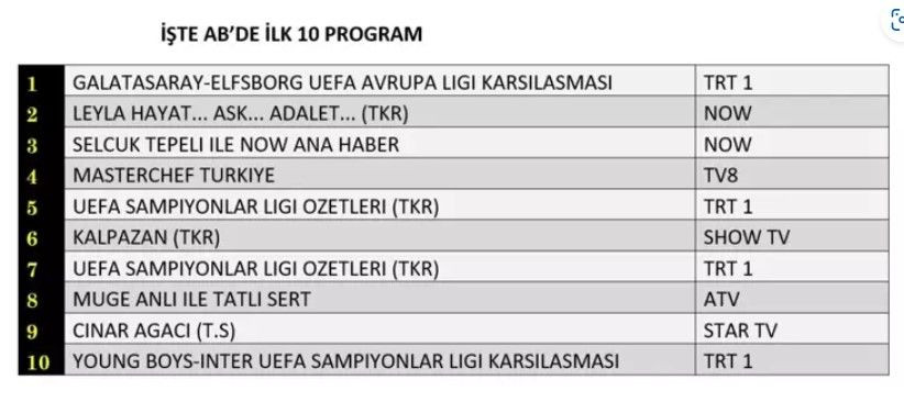 23 Ekim 2024 Reyting Sonuçları Açıklandı - Sayfa 8