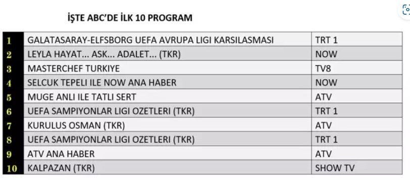 23 Ekim 2024 Reyting Sonuçları Açıklandı - Sayfa 9