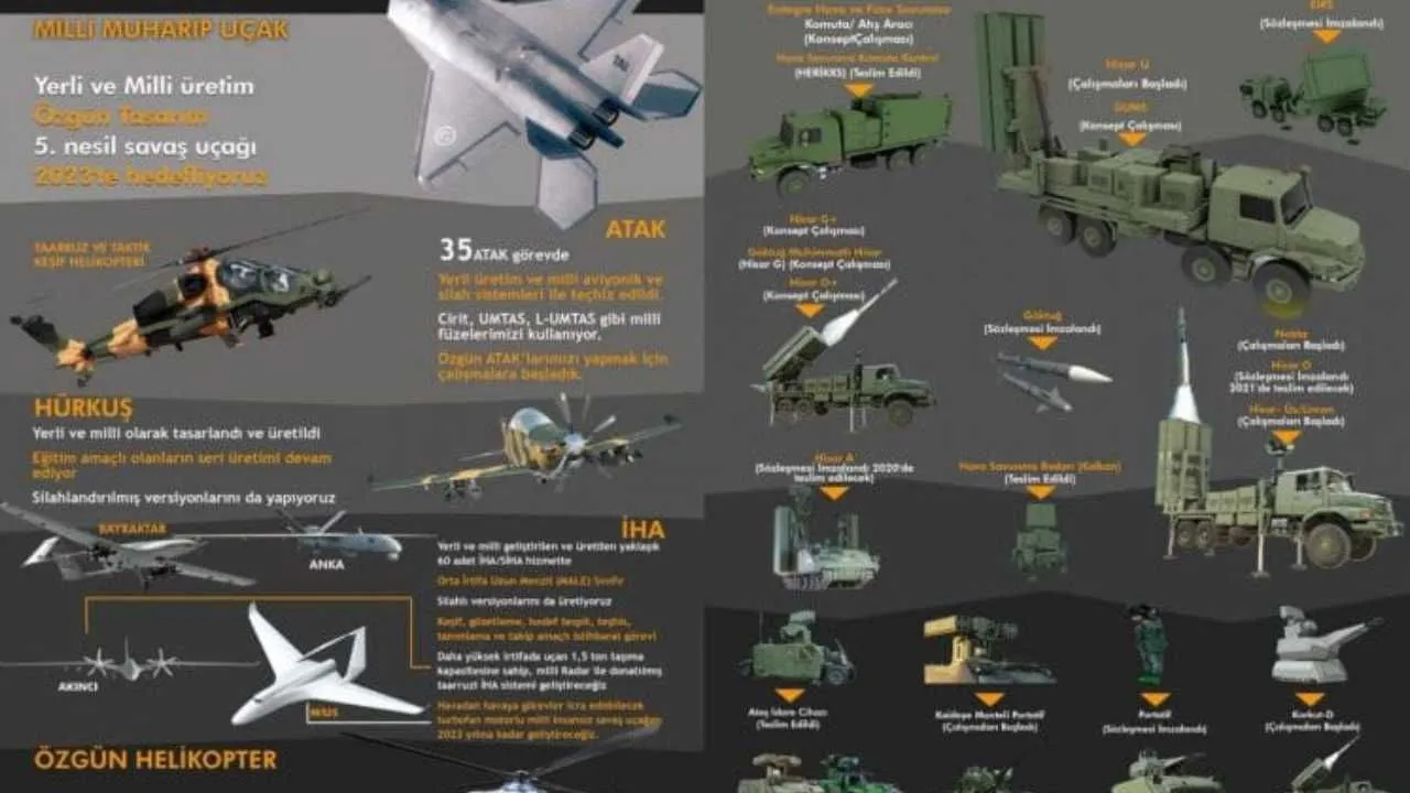 Türkiye'nin Savunma Sanayiinde Dev Projeler: TUSAŞ, BAYKAR, ASELSAN Sahada - Sayfa 10