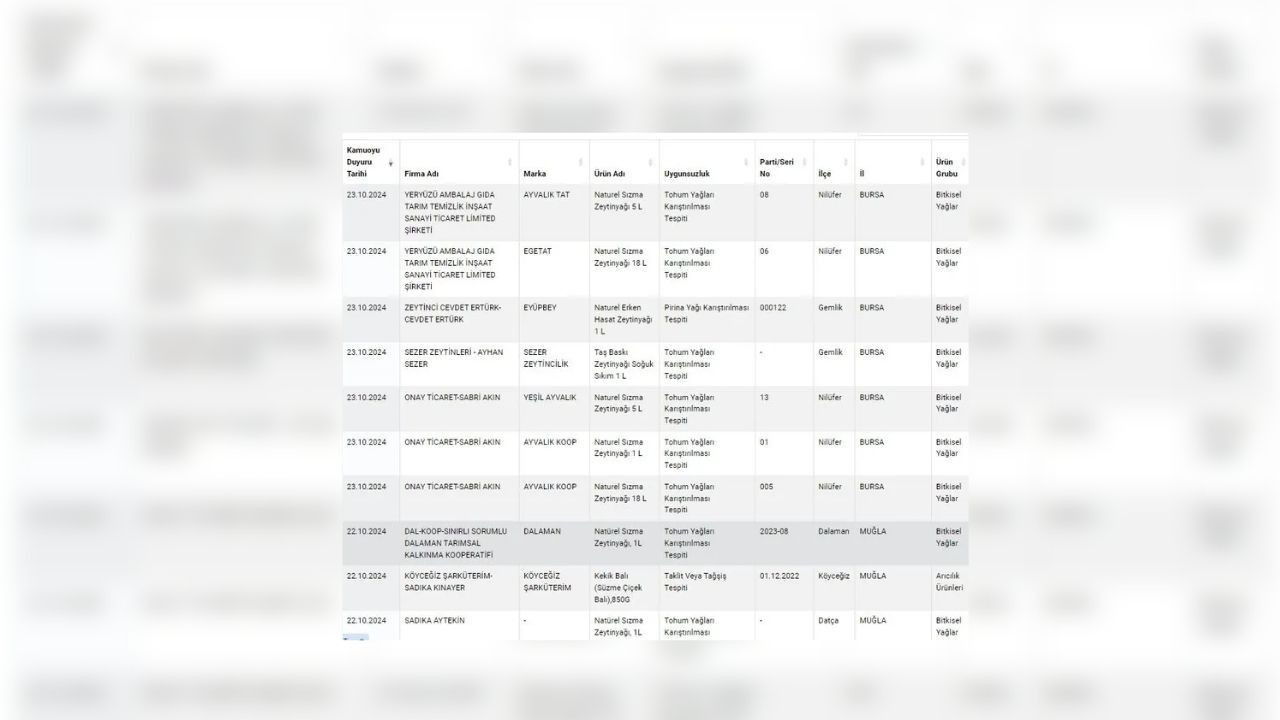 Ne at ne eşek eti... Bakanlık'ın yayımladığı listede birçok besinde sahtekarlıklar ortaya çıktı! - Sayfa 4