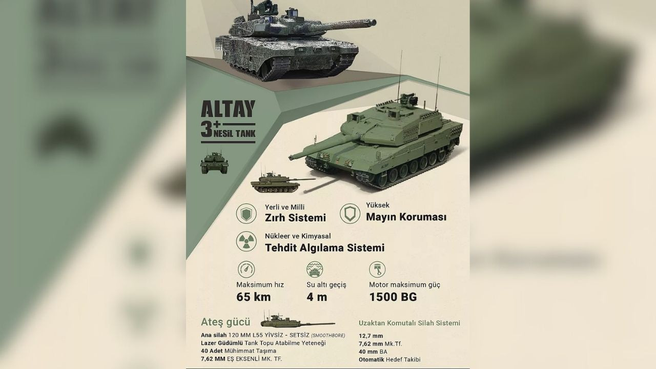 ALTAY Tankı 2025'te Seri Üretime Geçiyor: Güçlü Bir Gelecek İçin İlk Adım! - Sayfa 5