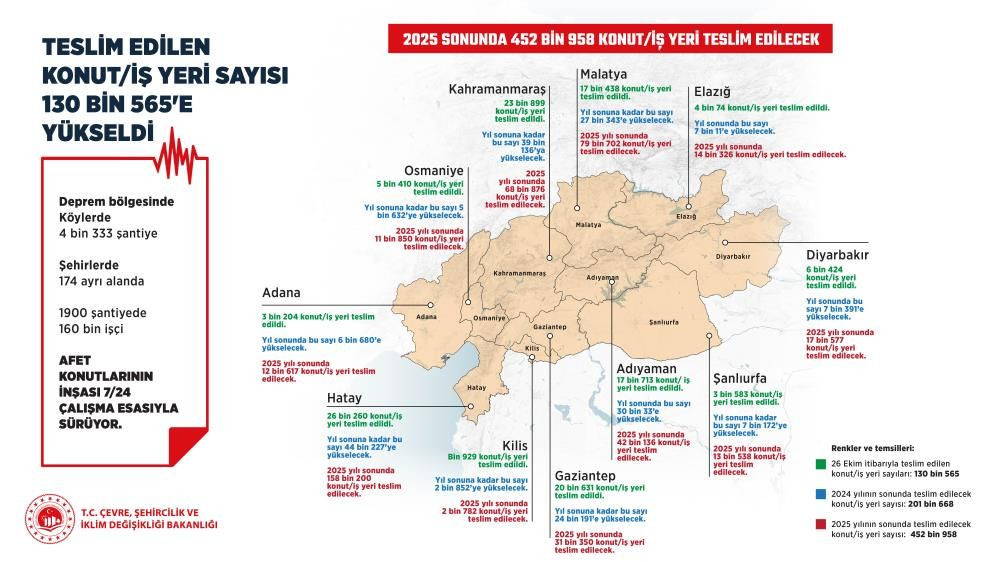 "Deprem Bölgesinde Hızla Yeniden Yapılanma: 130 Bin 565 Konut ve İş Yeri Teslim Edildi!" - Sayfa 5