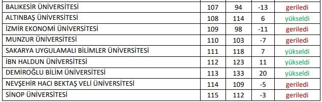 SUBÜ’nün URAP sıralamasındaki yükselişi sürüyor - Sayfa 4