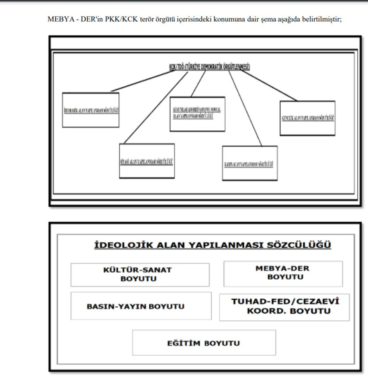 Esenyurt Belediye Başkanı Ahmet Özer Neyle Suçlanıyor? İddianamenin Detayları - Sayfa 8