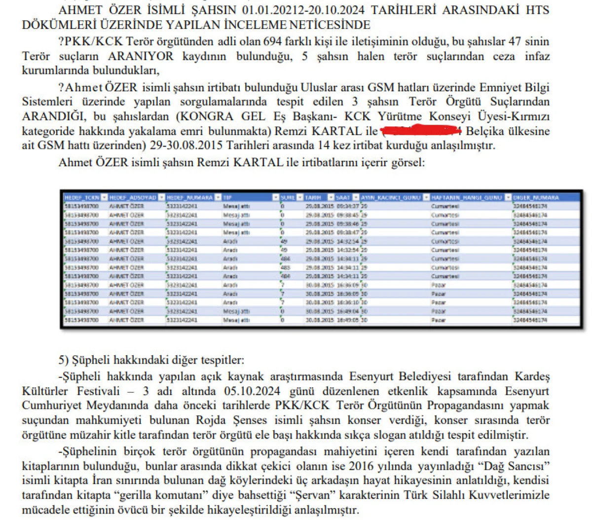 Esenyurt Belediye Başkanı Ahmet Özer Neyle Suçlanıyor? İddianamenin Detayları - Sayfa 9