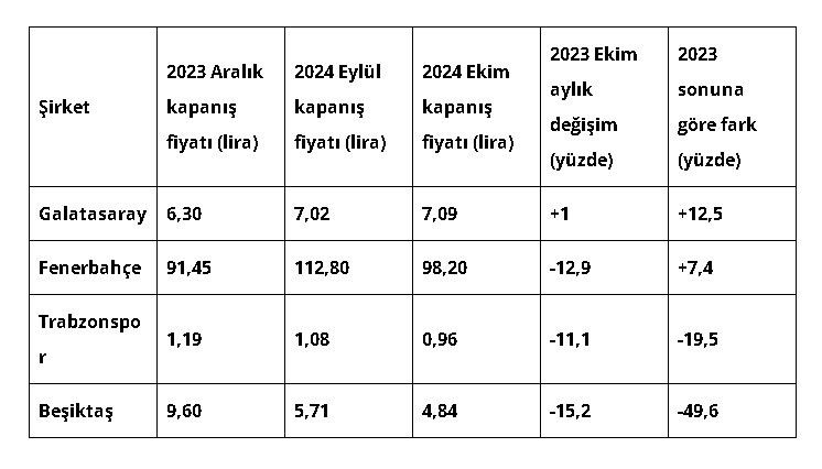 Borsada Ekim Şampiyonu "Galatasaray" - Sayfa 12