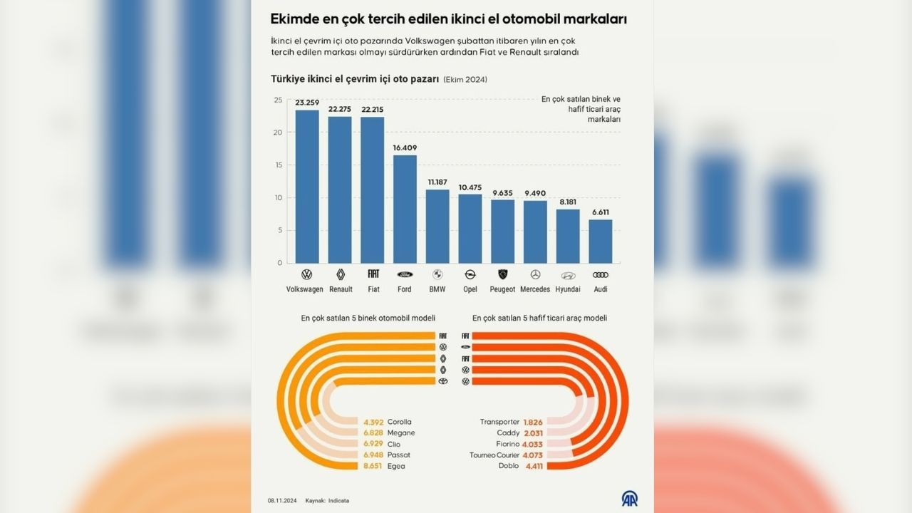 Türkiye'de 2. Elde En Çok Satan Araba Markaları - Sayfa 4