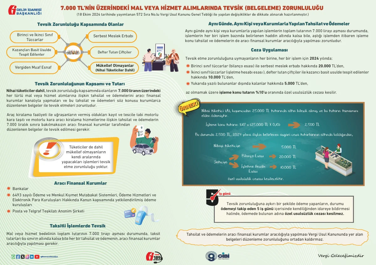 Kira Ödemeleri ve Belgelemeleri ile İlgili Yeni Düzenleme Yayınlandı - Sayfa 5