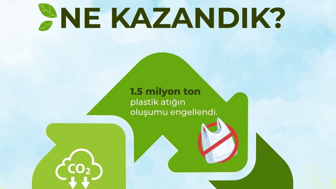 Plastik poşet ücreti için komisyon toplantısı yapıldı