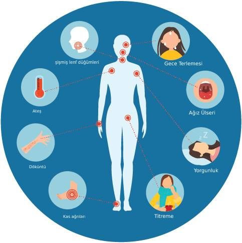 HIV Çocukları Hedef Alıyor: Türkiye'de Vakalar Artıyor, Dünya Her Dakika Bir Can Kaybediyor - Sayfa 9