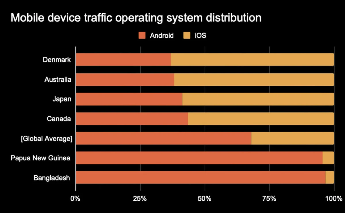 2024'te Küresel İnternet Trafiği Rekor Kırdı: Yüzde 17,2 Artış - Sayfa 5