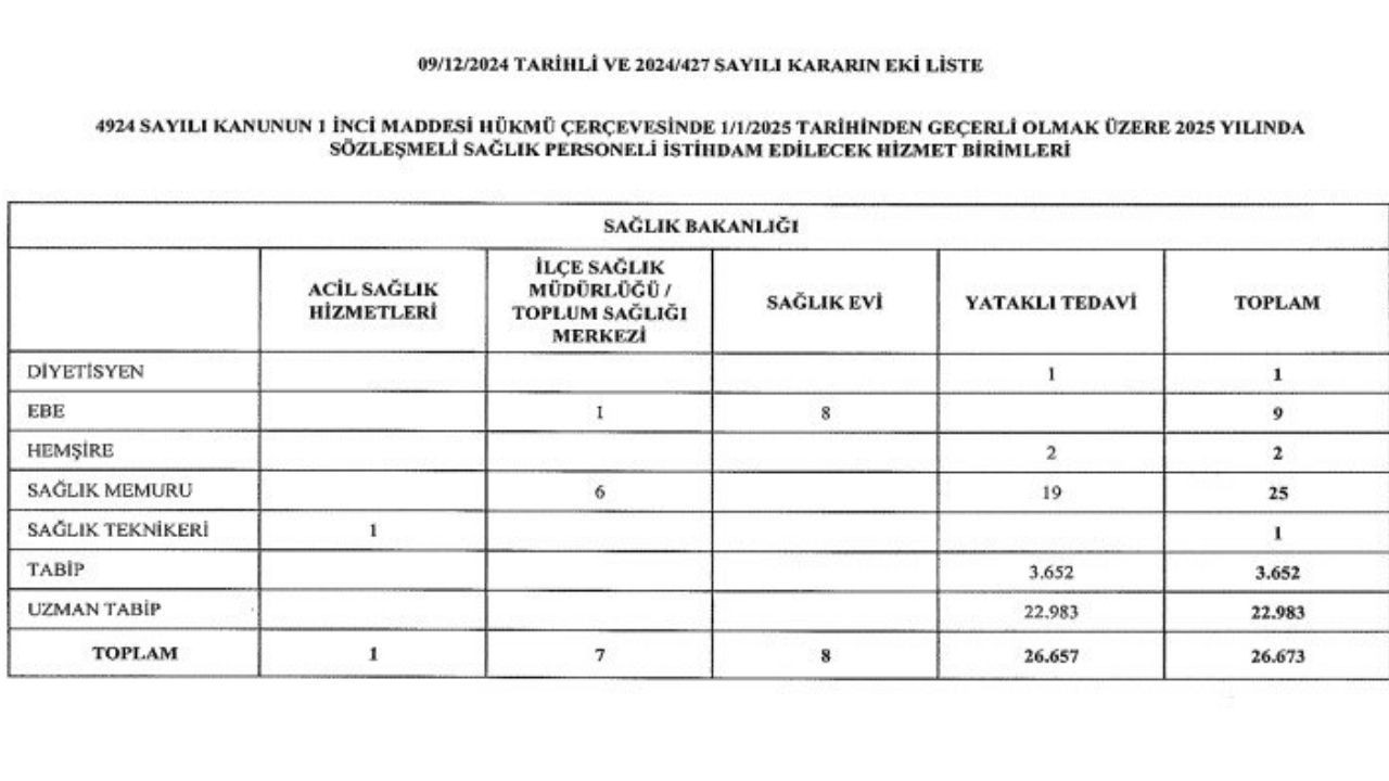 Sağlık Bakanlığı 26 bin 673 sözleşmeli personel alacak! - Sayfa 4