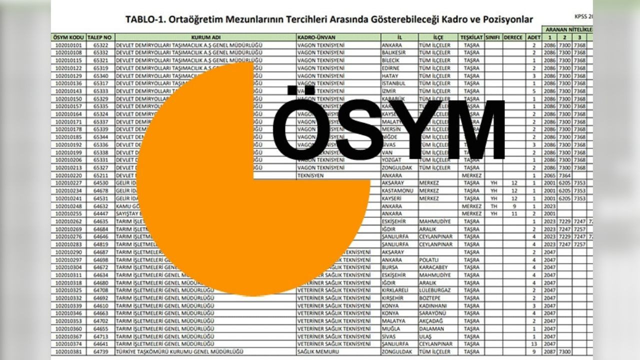 2024 Ortaöğretim KPSS Taban Puan Detayları: Kaç Puanla Memur Olunur? - Sayfa 1