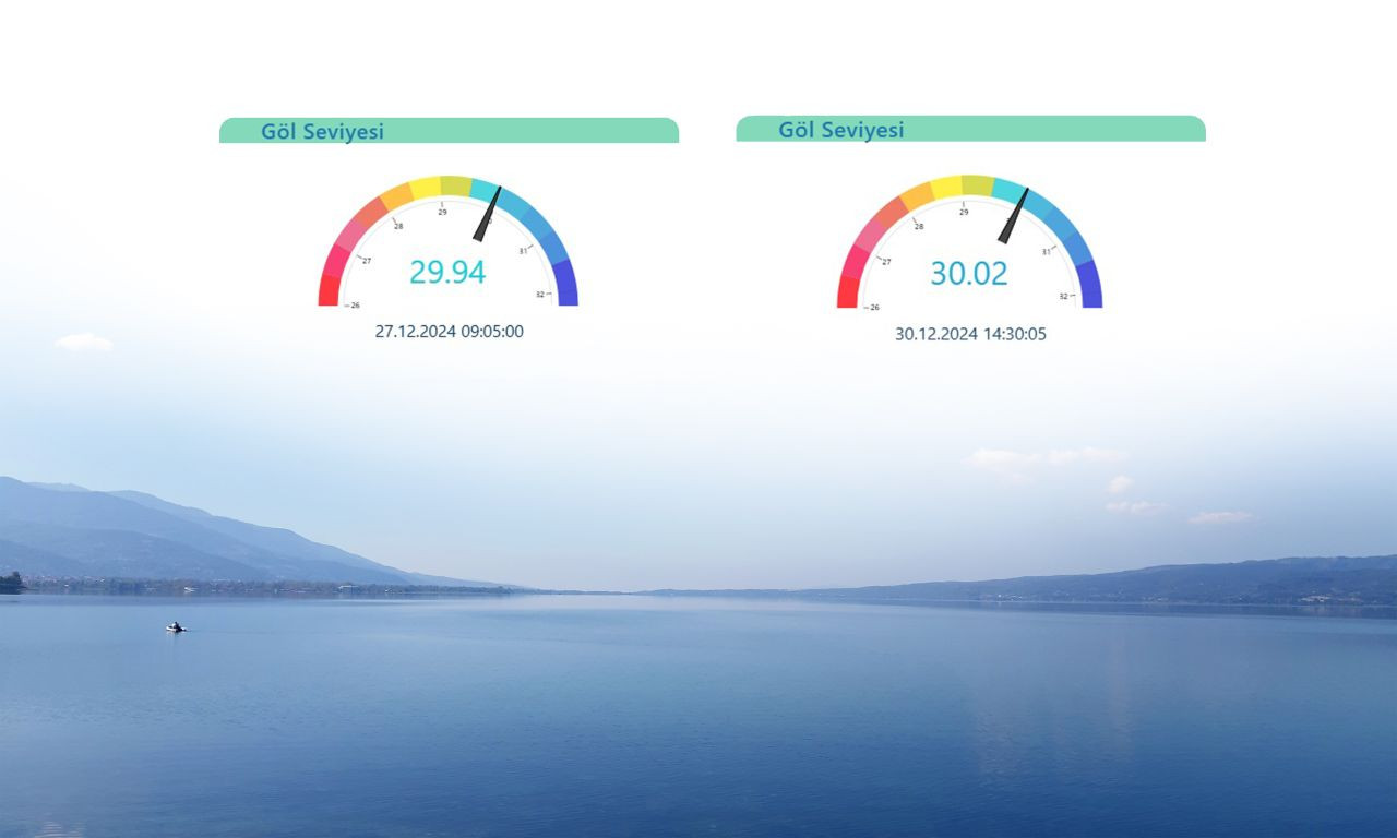 Sapanca Gölü’nde Sevindiren Artış: Yağışlarla Kritik Seviyeden Çıkıldı - Sayfa 5