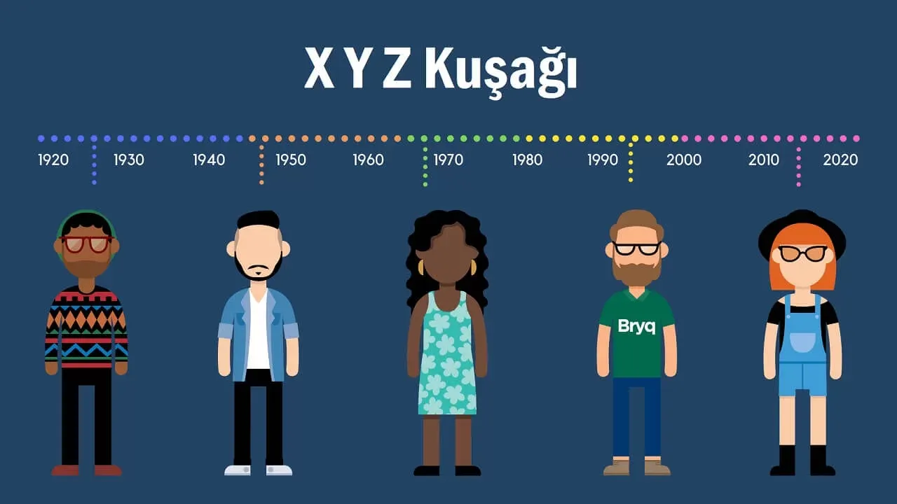 2025’ten İtibaren "Beta Kuşağı" Başlıyor! - Sayfa 3