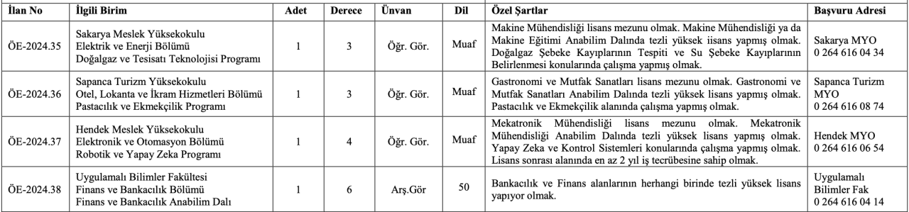 SUBÜ Yeni Akademik Kadrolar İçin İlan Verdi - Sayfa 3