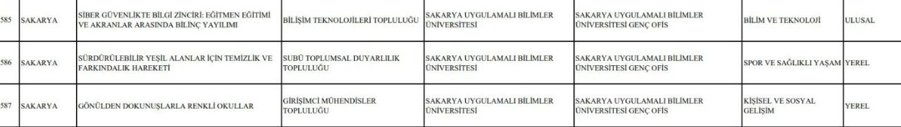 SUBÜ Öğrencilerinden Büyük Başarı: 200 Bin TL’lik Destek Kazanan Projeler Açıklandı! - Sayfa 2