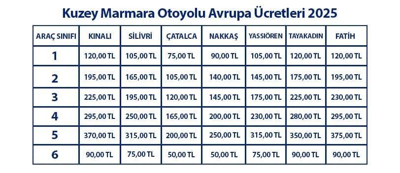 Köprü ve Otoyol Geçişlerine Büyük Zam: 2025 Tarifeleri Belli Oldu - Sayfa 8