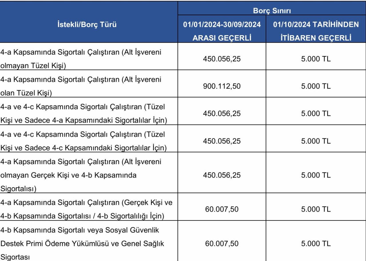 Kamu İhalelerinde Yeni Dönem: SGK Borç Limiti 5 Bin TL’ye İndirildi - Sayfa 8