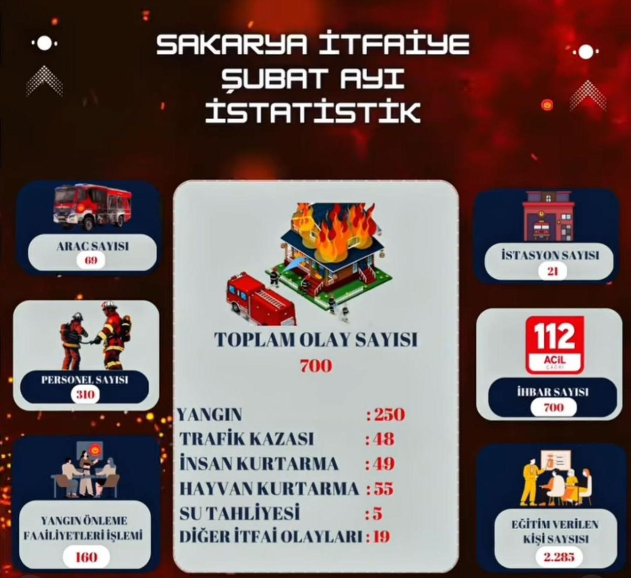 Sakarya İtfaiyesi Hayat Kurtarmaya Devam Ediyor - Sayfa 4