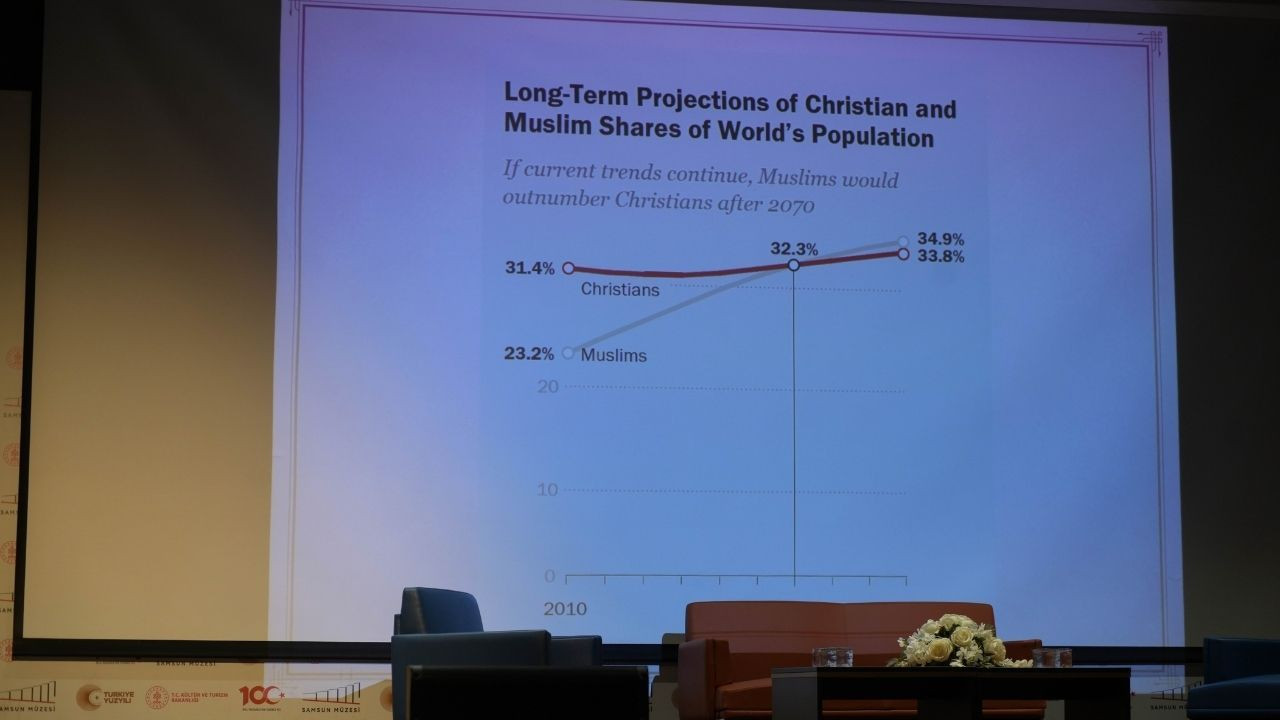 'Müslüman nüfusu, 2070'te Hristiyan nüfusunu geçecek' - Sayfa 3