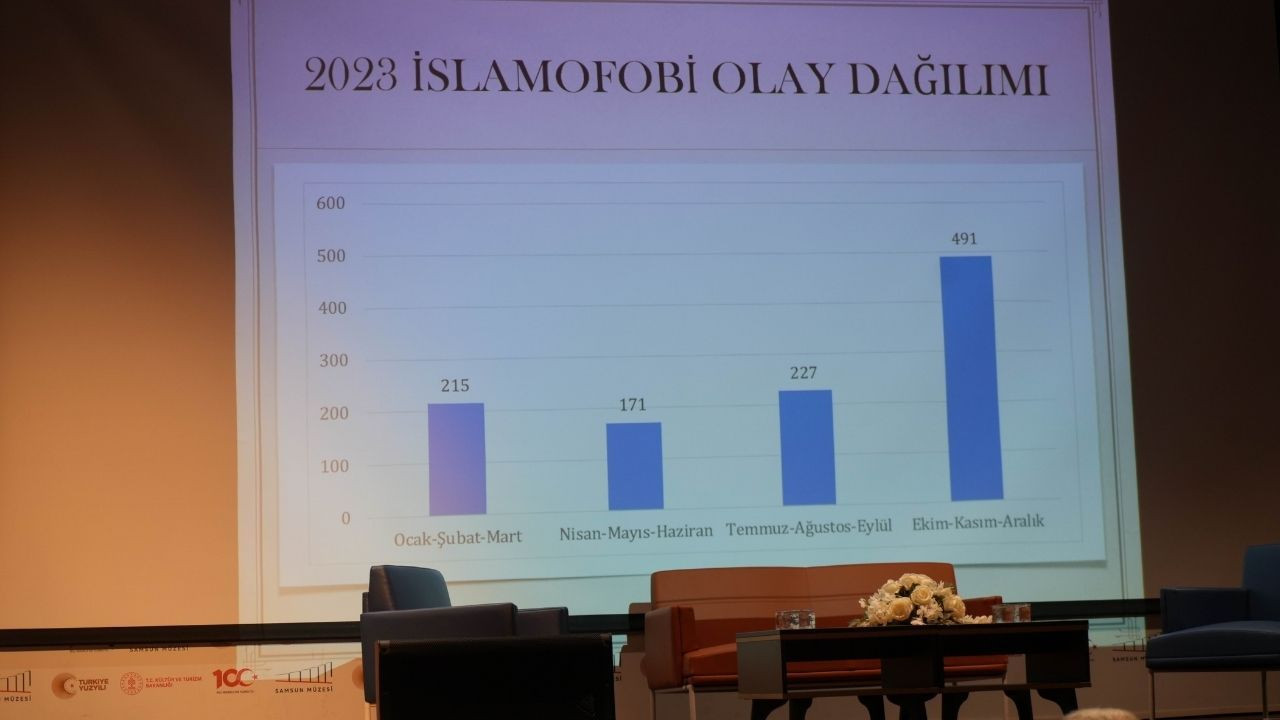 'Müslüman nüfusu, 2070'te Hristiyan nüfusunu geçecek' - Sayfa 2